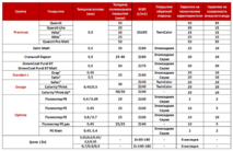 Стенд Водосточная ПВХ система GL 120/90